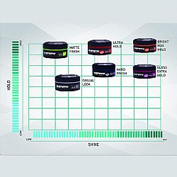 GUMMY STYLING WAX HARD FINISH 150ml